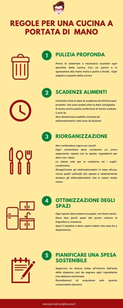 come organizzare una cucina di casa